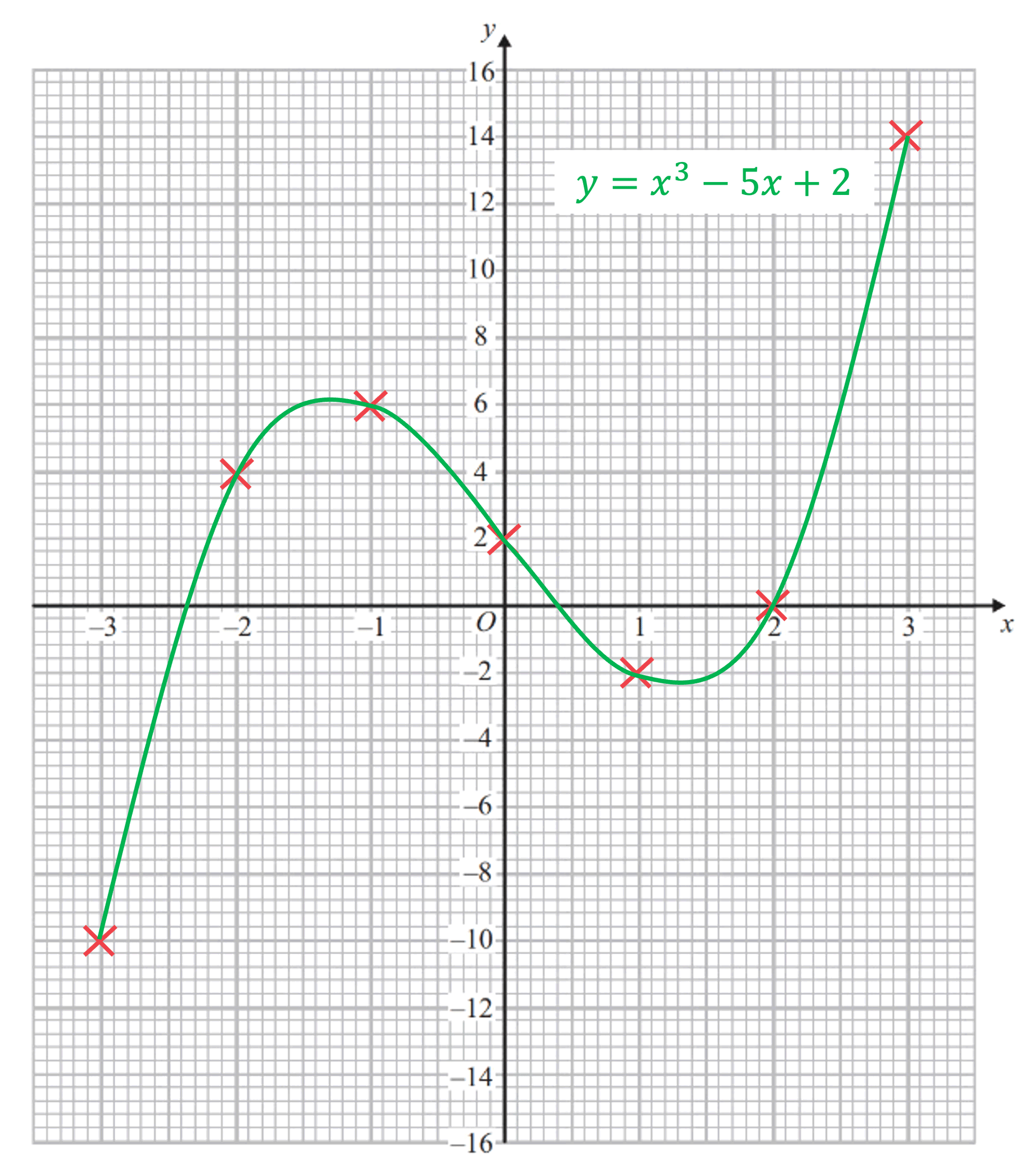 2-14-drawing-graphs